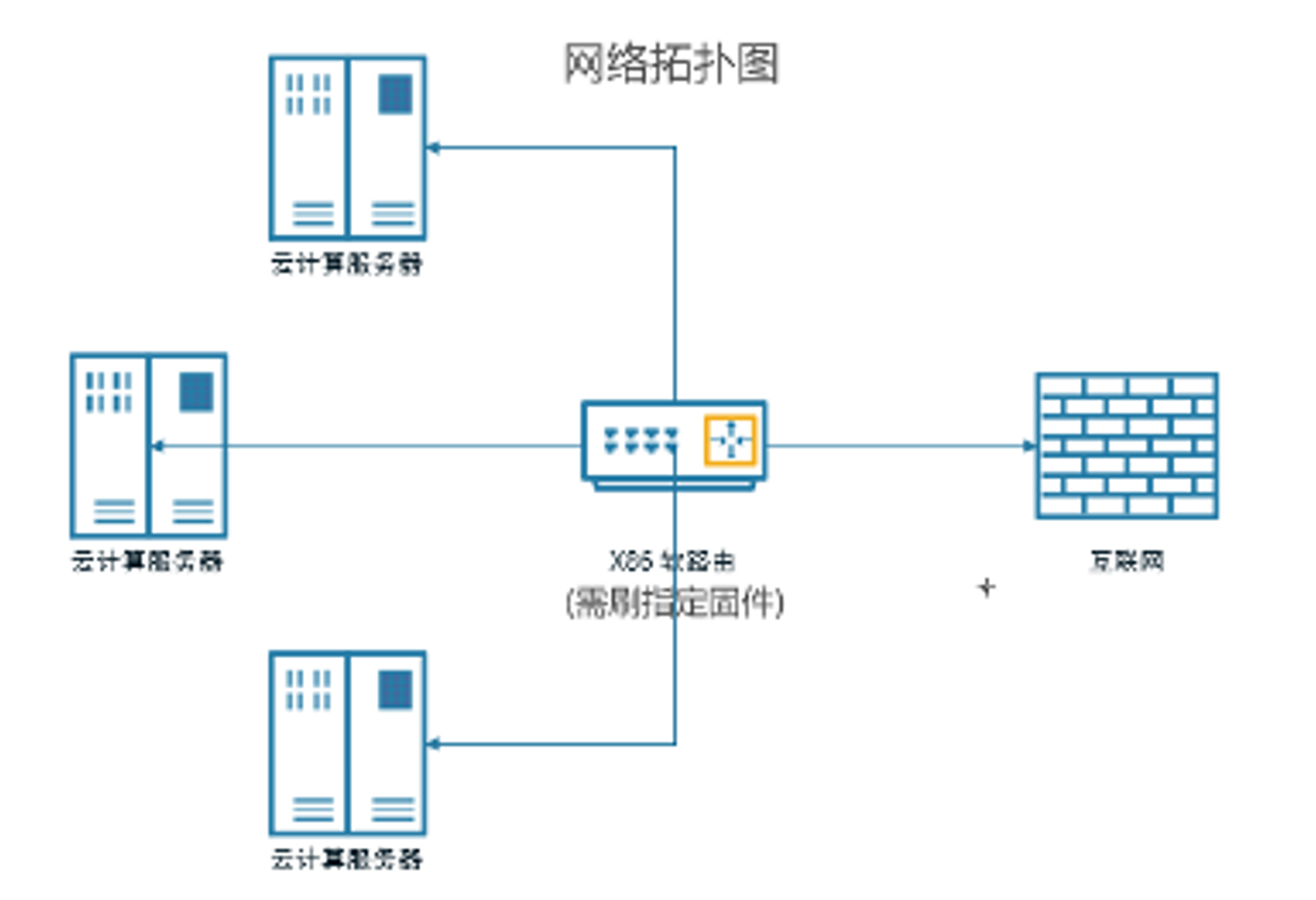 网络拓扑图